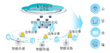 「网络公司走向深入，河北创新普及互联网服务」,「网络公司走向深入，河北创新普及互联网服务」,第2张