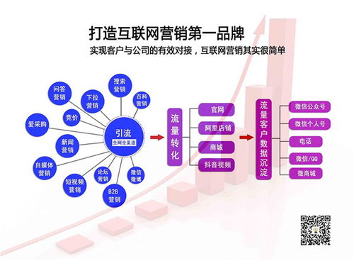 巩义营销型网站建设（打造专业的网站品牌形象）,巩义营销型网站建设（打造专业的网站品牌形象）,第3张