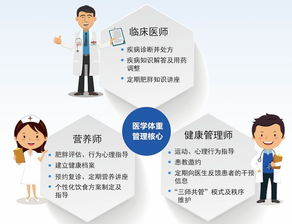 「探讨糖尿病友患病心理的重要性」-以糖友网为例,「探讨糖尿病友患病心理的重要性」-以糖友网为例,第2张