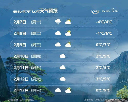 「北国之春」，绥芬河周末天气预报,「北国之春」，绥芬河周末天气预报,第3张