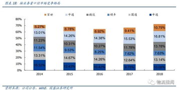 「宅急送登上A股舞台，快递下半场谁将占据制高点？」,「宅急送登上A股舞台，快递下半场谁将占据制高点？」,第2张