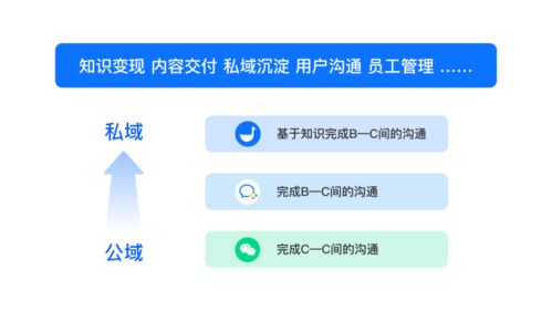 网络营销模式大揭秘（10种模式让你在市场中脱颖而出）,网络营销模式大揭秘（10种模式让你在市场中脱颖而出）,第1张