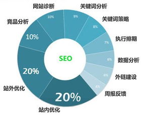 从零到一：优化排名培训教你轻松上手SEO,从零到一：优化排名培训教你轻松上手SEO,第1张