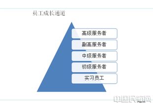探究万科物业的服务质量和管理模式,探究万科物业的服务质量和管理模式,第1张