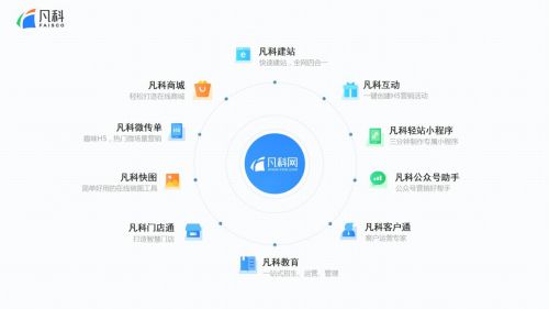 网络服务商（提供优质的网络服务）,网络服务商（提供优质的网络服务）,第3张