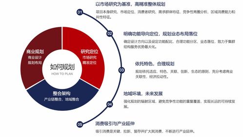 抢占市场，打造行业领袖品牌的秘诀,抢占市场，打造行业领袖品牌的秘诀,第2张