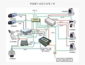 如何在预算内安装高效且经济实惠的网络？,如何在预算内安装高效且经济实惠的网络？,第2张