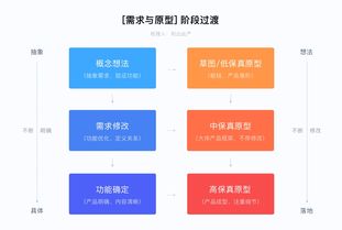 营销型网站如何建立及推广？,营销型网站如何建立及推广？,第3张