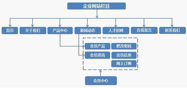 唐山微网站建设价格大揭秘（如何选择性价比最高的微网站建设方案）,唐山微网站建设价格大揭秘（如何选择性价比最高的微网站建设方案）,第3张