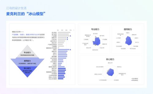 探秘前端界面交互设计,探秘前端界面交互设计,第3张