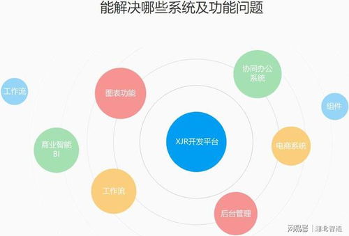 开发平台和开发工具的区别，你真的知道吗？,开发平台和开发工具的区别，你真的知道吗？,第3张