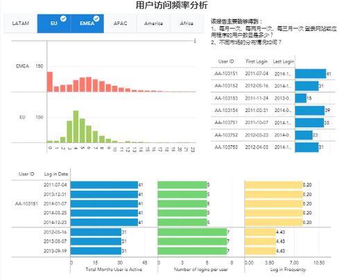 掌握这些网站运营数据分析技巧，助你提升业绩,掌握这些网站运营数据分析技巧，助你提升业绩,第3张