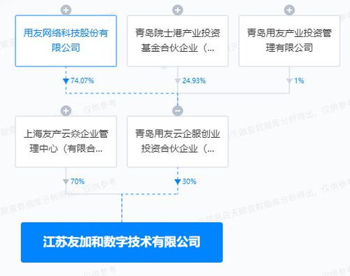 如何通过网络营销提升产品知名度与销售？,如何通过网络营销提升产品知名度与销售？,第2张