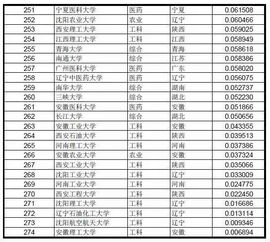 重庆市2019年高考各科目录取分数线揭晓,重庆市2019年高考各科目录取分数线揭晓,第2张