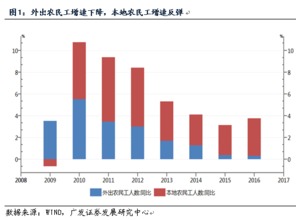 春运客流下降，反映经济结构调整,春运客流下降，反映经济结构调整,第1张