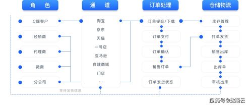 如何利用自动建站系统快速建立专业网站,如何利用自动建站系统快速建立专业网站,第2张