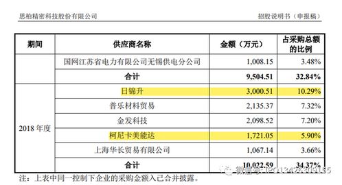 揭秘霸州市公交车采购中标公告的内幕排除了不透明的违规操作,揭秘霸州市公交车采购中标公告的内幕排除了不透明的违规操作,第2张