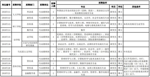 假期兼职指南，完美规划你的财务计划！,假期兼职指南，完美规划你的财务计划！,第1张