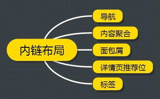如何让你的网店收录增加？五个实用技巧！,如何让你的网店收录增加？五个实用技巧！,第3张