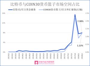 数字经济格局下的比特币风险探析,数字经济格局下的比特币风险探析,第2张