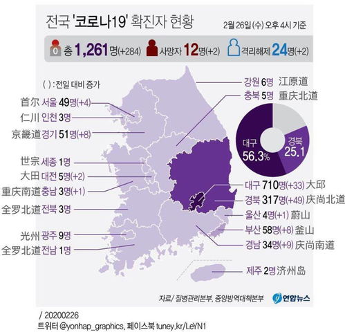 韩国夜店集体感染：严峻疫情警示,韩国夜店集体感染：严峻疫情警示,第2张