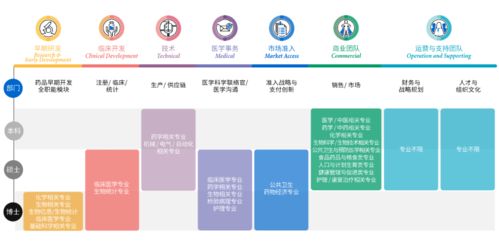 人才市场最新招聘信息一览（不可错过的高薪职位）,人才市场最新招聘信息一览（不可错过的高薪职位）,第3张