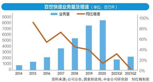 快递行业丢失率惊人，96件中有42件“失踪”,快递行业丢失率惊人，96件中有42件“失踪”,第3张