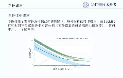 一位创业者的打印店成本分析，看看到底划不划算,一位创业者的打印店成本分析，看看到底划不划算,第3张