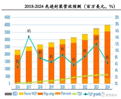 深度剖析半导体行业的技术崛起和演变历程,深度剖析半导体行业的技术崛起和演变历程,第2张
