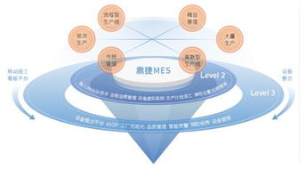 如何应用麦肯锡方法提高管理效率,如何应用麦肯锡方法提高管理效率,第3张