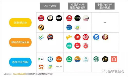 如何在微信公众号上快速创建小程序，轻松实现商业化运营,如何在微信公众号上快速创建小程序，轻松实现商业化运营,第3张