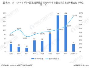从盛醇基燃气看未来能源发展趋势,从盛醇基燃气看未来能源发展趋势,第1张