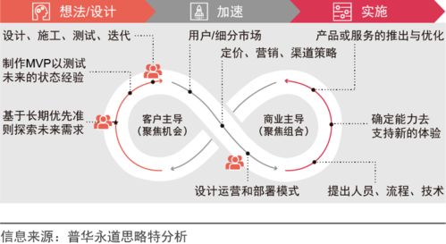 数字化转型，代表建议加速云计算建设,数字化转型，代表建议加速云计算建设,第3张
