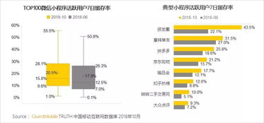 江西小程序开发：如何打造一款优秀的小程序,江西小程序开发：如何打造一款优秀的小程序,第2张