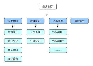 如何在数字化时代掌握郑州网络营销技巧？,如何在数字化时代掌握郑州网络营销技巧？,第2张