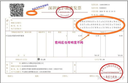 如何在网站建设过程中开具合适的发票,如何在网站建设过程中开具合适的发票,第2张