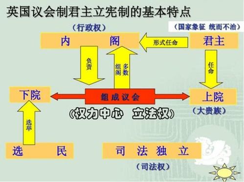 “王室制度：君主是如何统治国家的？” --> “权力结构之迷：揭开君主治国的秘密”,“王室制度：君主是如何统治国家的？” --> “权力结构之迷：揭开君主治国的秘密”,第3张