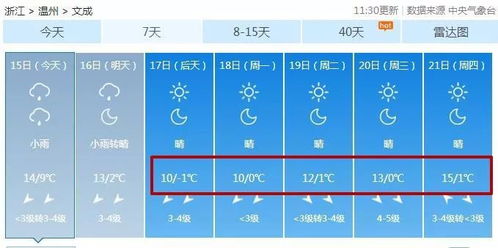 「北国之春」，绥芬河周末天气预报,「北国之春」，绥芬河周末天气预报,第1张