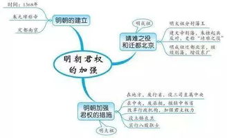 打造高效思维导图：从数据到PPT,打造高效思维导图：从数据到PPT,第1张