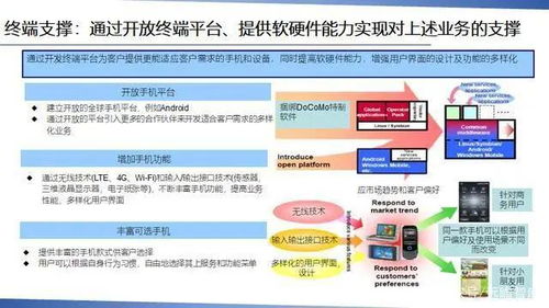 智投未来，带你一步步实现互联网运营梦想,智投未来，带你一步步实现互联网运营梦想,第3张