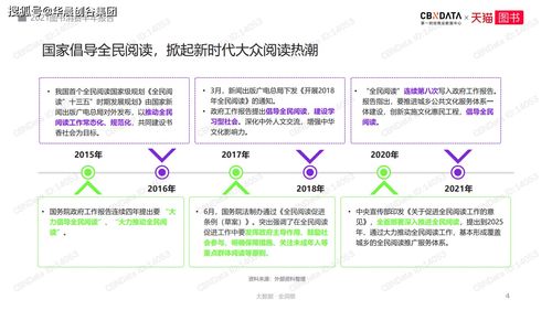 「电子阅读时代，看书也走在线」- 由纸质书到在线观看的趋势,「电子阅读时代，看书也走在线」- 由纸质书到在线观看的趋势,第2张
