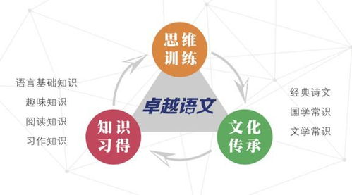 走进线上教育的未来：去中心化是趋势，碎片化是挑战，场景化是解决之道,走进线上教育的未来：去中心化是趋势，碎片化是挑战，场景化是解决之道,第3张