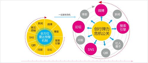 舆情分析实战如何应对负面舆情,舆情分析实战如何应对负面舆情,第2张