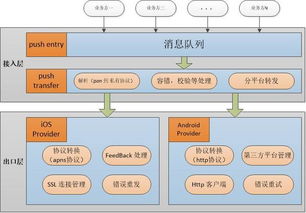 从用户需求出发设计移动手机商城,从用户需求出发设计移动手机商城,第3张
