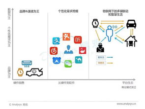 把握这3点，让你成为互联网运营界的大佬,把握这3点，让你成为互联网运营界的大佬,第1张