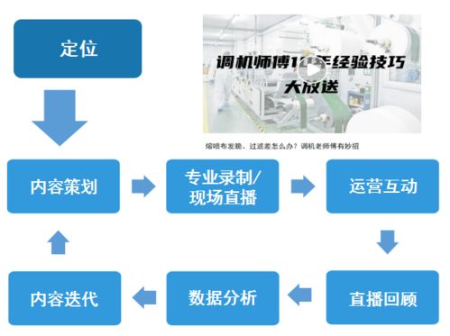 「推广达人的打卡技巧」-打破常规，成为推广推手的佼佼者,「推广达人的打卡技巧」-打破常规，成为推广推手的佼佼者,第2张