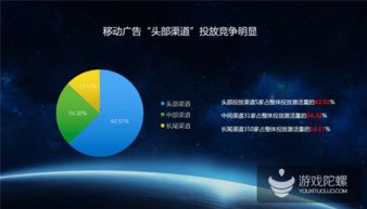 通过大数据分析，更加精准地投放互联网广告,通过大数据分析，更加精准地投放互联网广告,第2张
