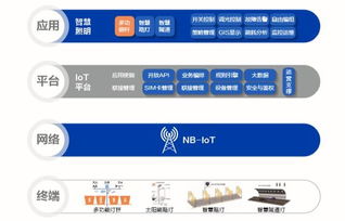 探秘云月港：区块链与物联网融合的未来之路,探秘云月港：区块链与物联网融合的未来之路,第2张