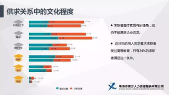 如何利用珠海人力资源招聘网找到理想工作,如何利用珠海人力资源招聘网找到理想工作,第2张