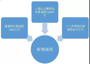 旧济南企业公司须了解税务筹划有哪些好处,旧济南企业公司须了解税务筹划有哪些好处,第2张